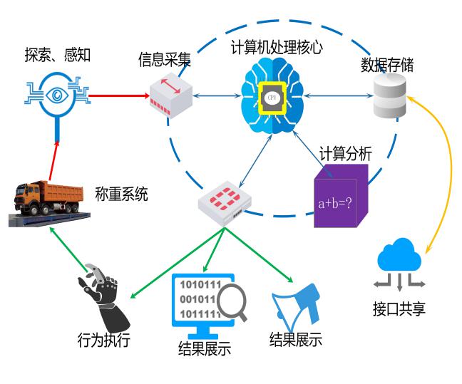 智能称重.jpg